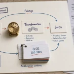 Approche par processus pour sortir des silos et garder le pilotage
